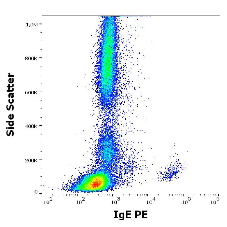 Flow Cytometry - Anti-Human IgE Antibody [4H10] (PE) (A320752)