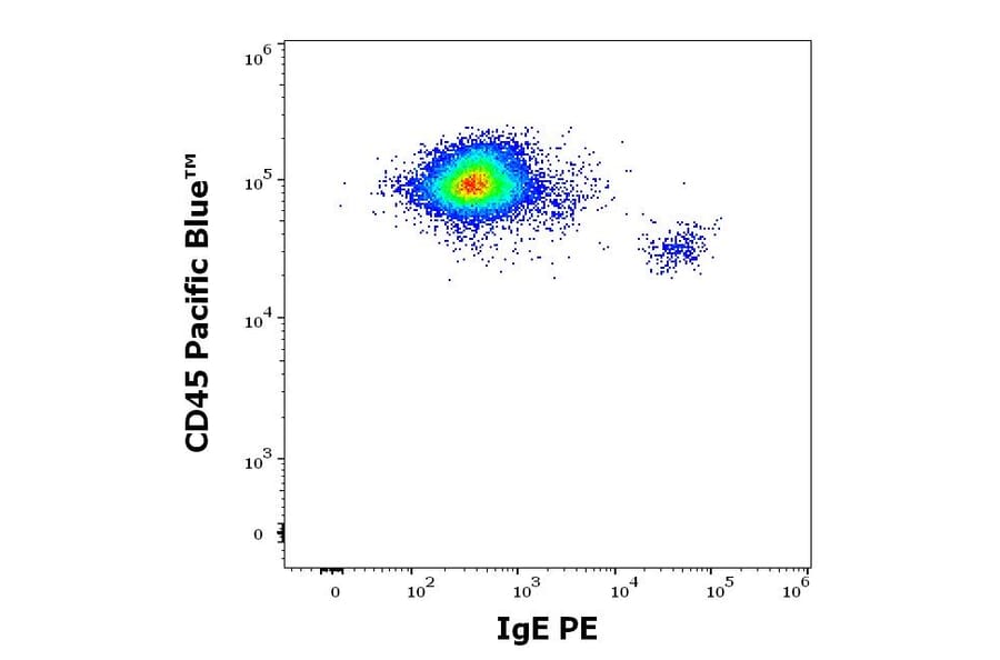 Flow Cytometry - Anti-Human IgE Antibody [4H10] (PE) (A320752)
