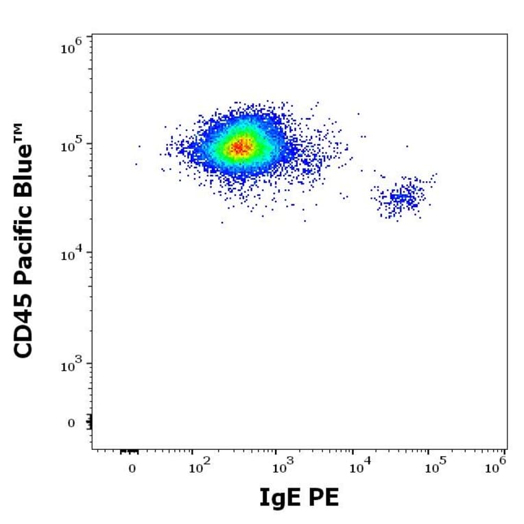 Flow Cytometry - Anti-Human IgE Antibody [4H10] (PE) (A320752)