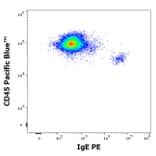 Flow Cytometry - Anti-Human IgE Antibody [4H10] (PE) (A320752)