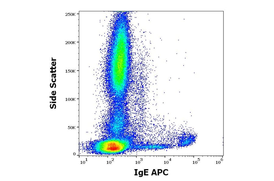 Flow Cytometry - Anti-Human IgE Antibody [4H10] (APC) (A320753)