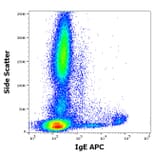 Flow Cytometry - Anti-Human IgE Antibody [4H10] (APC) (A320753)
