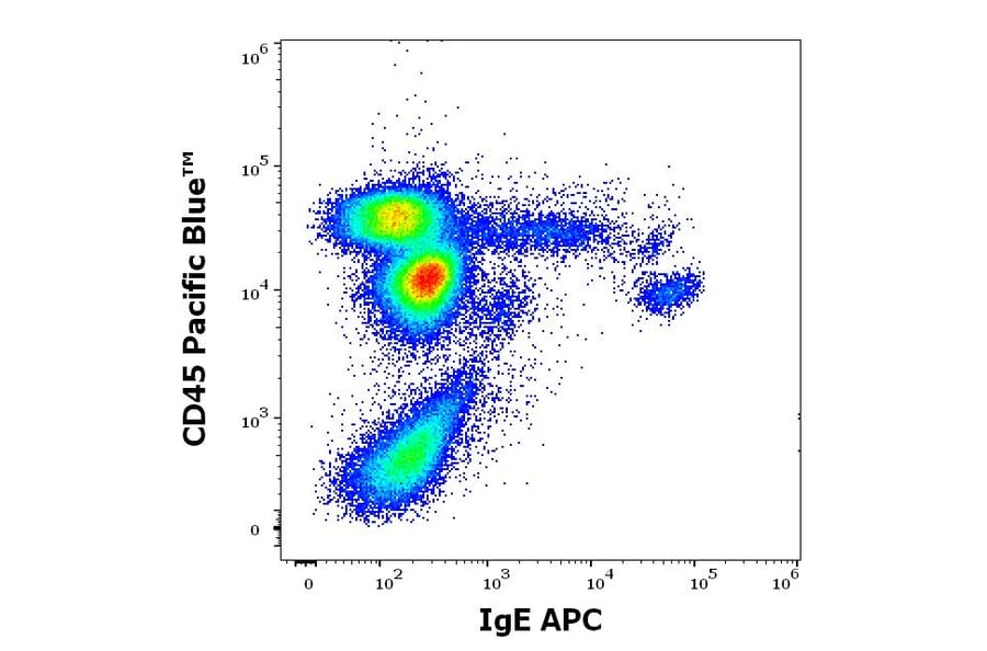 Flow Cytometry - Anti-Human IgE Antibody [4H10] (APC) (A320753)