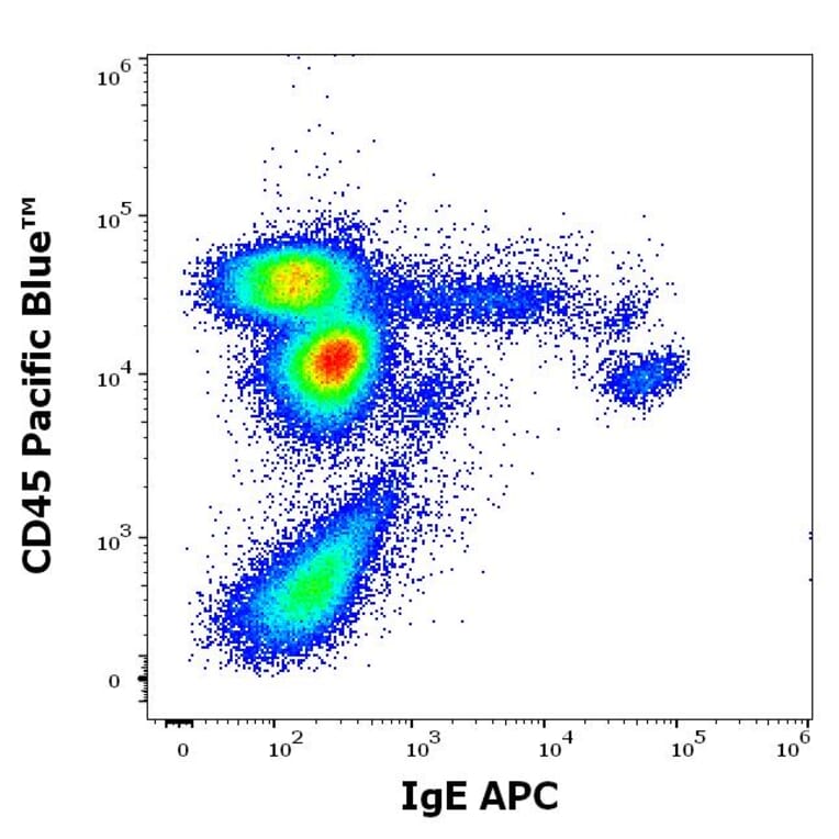 Flow Cytometry - Anti-Human IgE Antibody [4H10] (APC) (A320753)