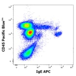 Flow Cytometry - Anti-Human IgE Antibody [4H10] (APC) (A320753)