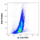 Flow Cytometry - Anti-IL-17A Antibody [9F9] (FITC) (A320754)