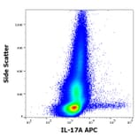 Flow Cytometry - Anti-IL-17A Antibody [9F9] (APC) (A320755)