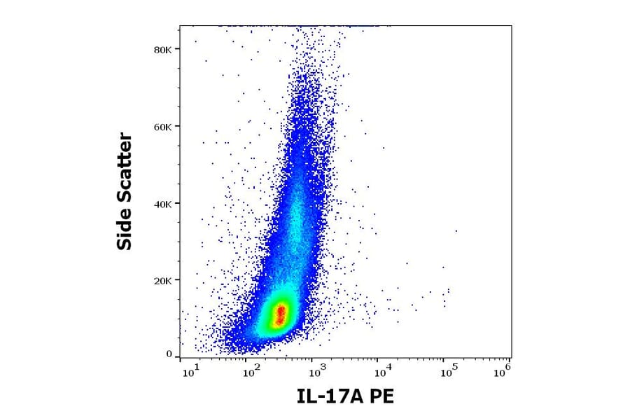 Flow Cytometry - Anti-IL-17A Antibody [9F9] (PE) (A320756)