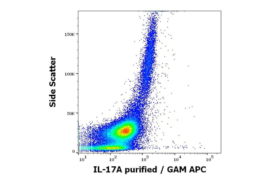 Flow Cytometry - Anti-IL-17A Antibody [9F9] (A320757)