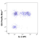 Flow Cytometry - Anti-IL-2 Antibody [35C3] (APC) (A320758)