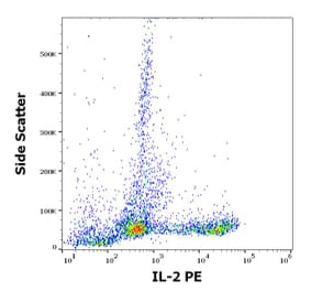 Flow Cytometry - Anti-IL-2 Antibody [35C3] (PE) (A320759)