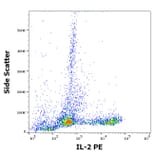 Flow Cytometry - Anti-IL-2 Antibody [35C3] (PE) (A320759)