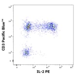 Flow Cytometry - Anti-IL-2 Antibody [35C3] (PE) (A320759)