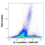 Flow Cytometry - Anti-IL-2 Antibody [35C3] (A320760)
