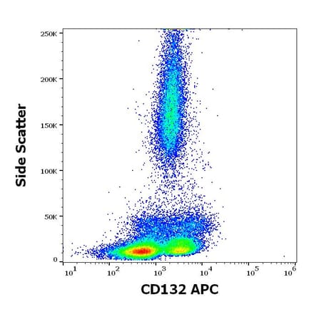 Flow Cytometry - Anti-IL-2RG Antibody [TUGh4] (APC) (A320761)