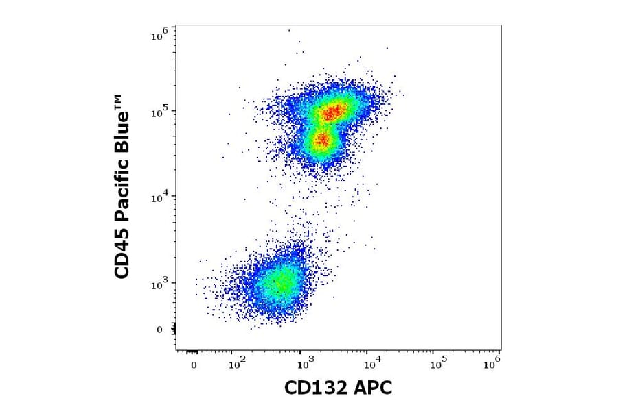 Flow Cytometry - Anti-IL-2RG Antibody [TUGh4] (APC) (A320761)