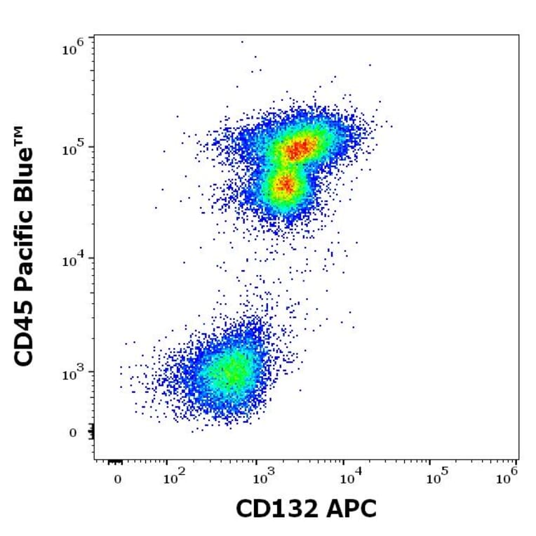 Flow Cytometry - Anti-IL-2RG Antibody [TUGh4] (APC) (A320761)