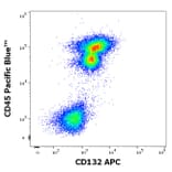 Flow Cytometry - Anti-IL-2RG Antibody [TUGh4] (APC) (A320761)