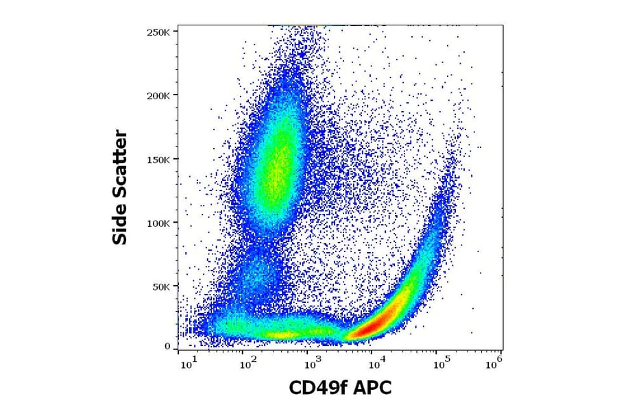 Flow Cytometry - Anti-Integrin alpha 6 Antibody [GoH3] (APC) (A320764)