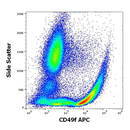 Flow Cytometry - Anti-Integrin alpha 6 Antibody [GoH3] (APC) (A320764)