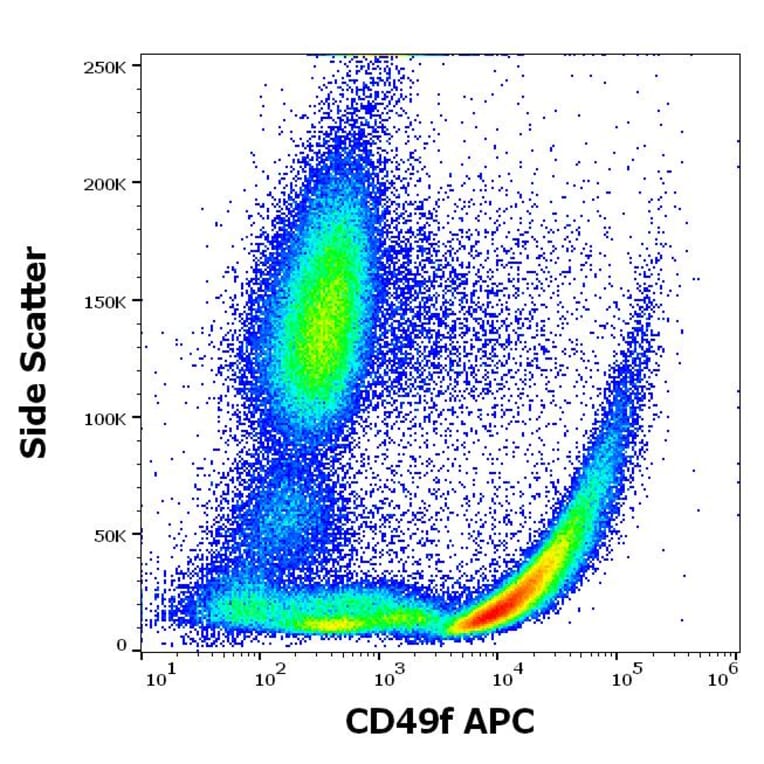 Flow Cytometry - Anti-Integrin alpha 6 Antibody [GoH3] (APC) (A320764)