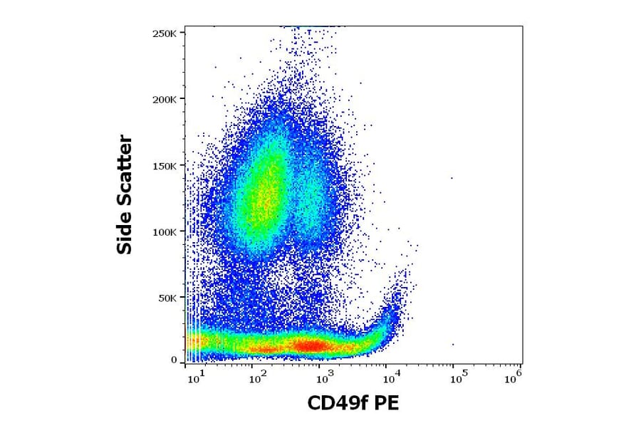 Flow Cytometry - Anti-Integrin alpha 6 Antibody [GoH3] (PE) (A320765)