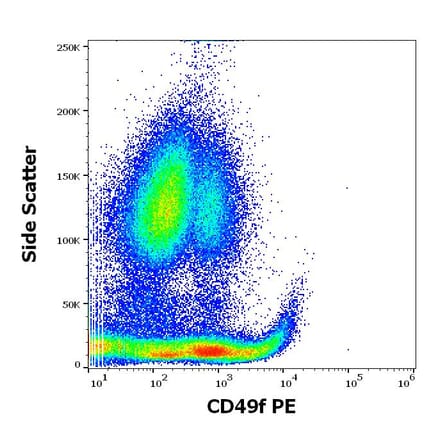 Flow Cytometry - Anti-Integrin alpha 6 Antibody [GoH3] (PE) (A320765)