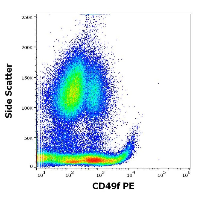 Flow Cytometry - Anti-Integrin alpha 6 Antibody [GoH3] (PE) (A320765)
