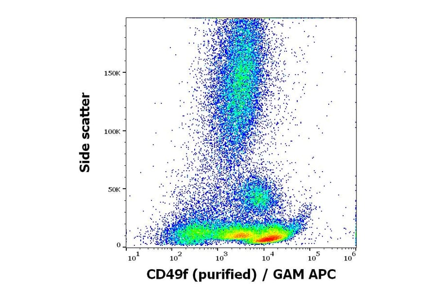 Flow Cytometry - Anti-Integrin alpha 6 Antibody [GoH3] (A320766)