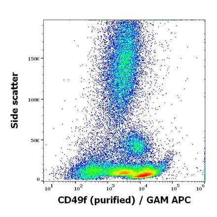 Flow Cytometry - Anti-Integrin alpha 6 Antibody [GoH3] (A320766)