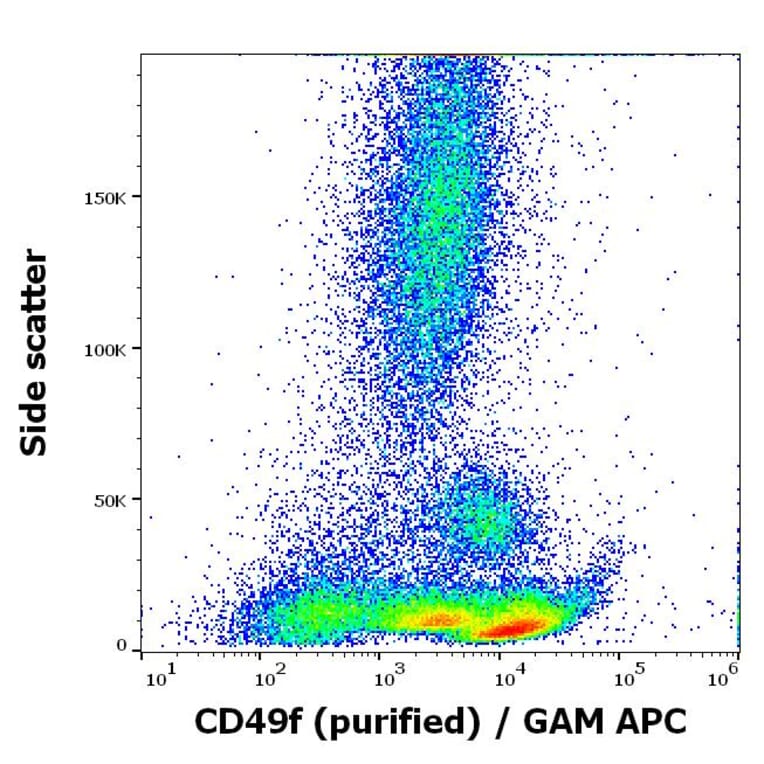 Flow Cytometry - Anti-Integrin alpha 6 Antibody [GoH3] (A320766)