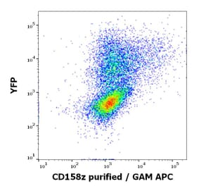 Flow Cytometry - Anti-KIR3DL3 Antibody [CH21] (A320767)
