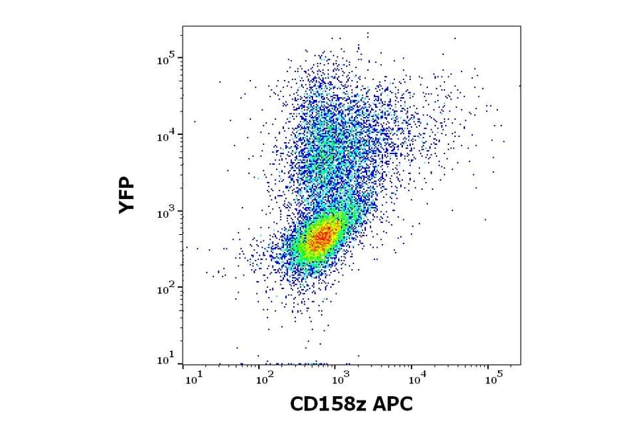 Flow Cytometry - Anti-KIR3DL3 Antibody [CH21] (APC) (A320768)