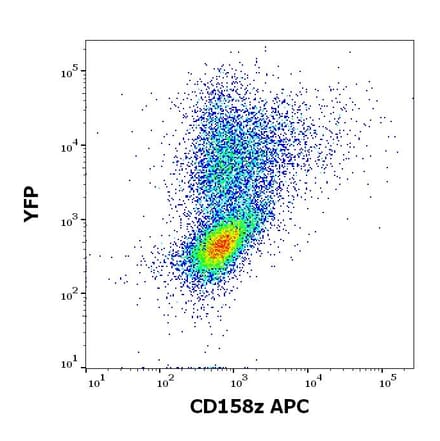 Flow Cytometry - Anti-KIR3DL3 Antibody [CH21] (APC) (A320768)