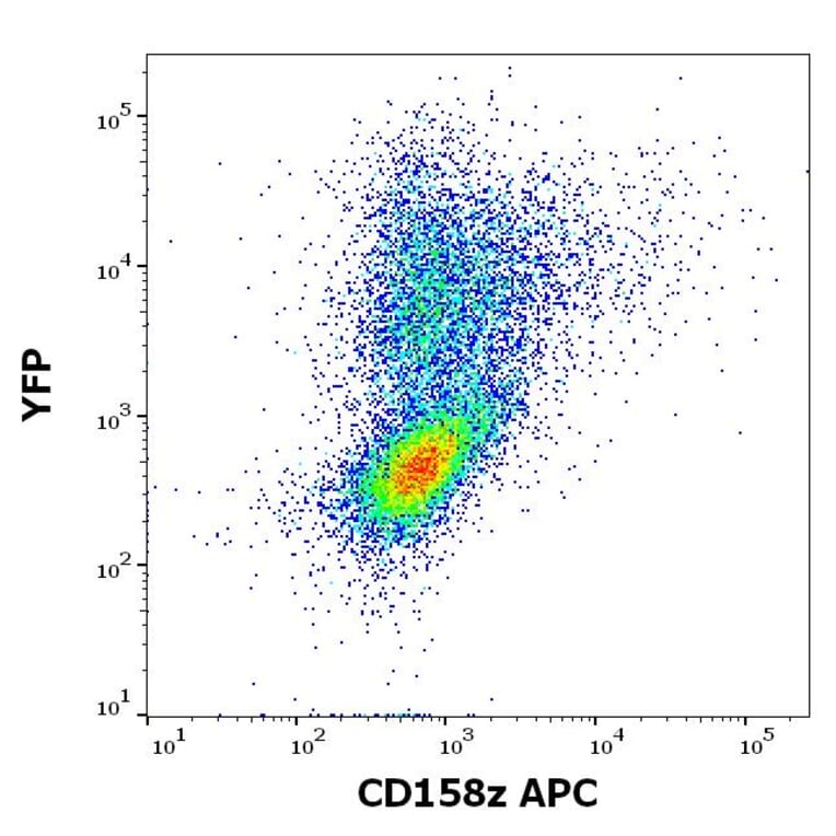 Flow Cytometry - Anti-KIR3DL3 Antibody [CH21] (APC) (A320768)