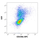 Flow Cytometry - Anti-KIR3DL3 Antibody [CH21] (APC) (A320768)