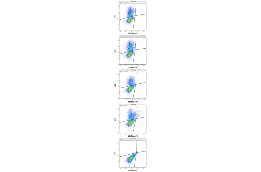 Flow Cytometry - Anti-KIR3DL3 Antibody [CH21] (APC) (A320768)