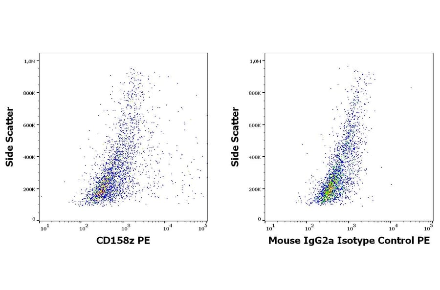 Flow Cytometry - Anti-KIR3DL3 Antibody [CH21] (PE) (A320769)