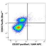Flow Cytometry - Anti-Langerin Antibody [2G3] (A320770)