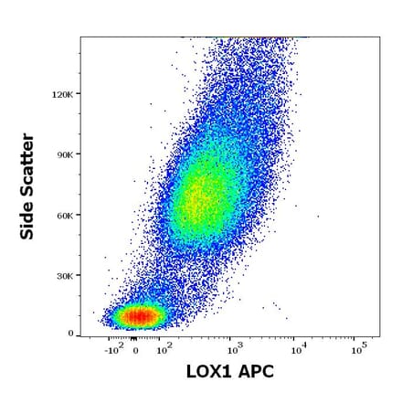 Flow Cytometry - Anti-LOX1 Antibody [15C4] (APC) (A320773)
