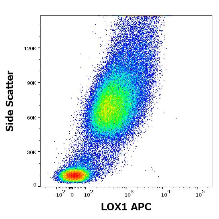 Flow Cytometry - Anti-LOX1 Antibody [15C4] (APC) (A320773)