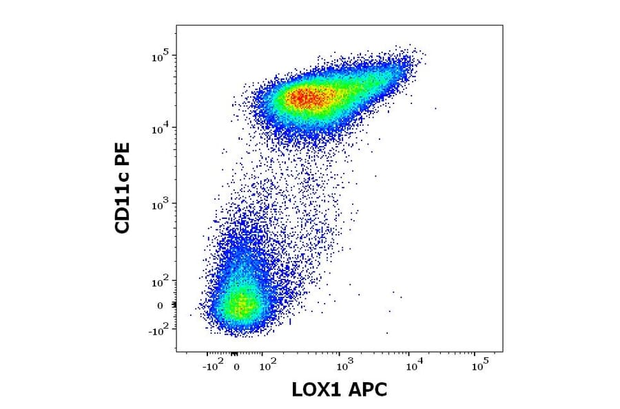 Flow Cytometry - Anti-LOX1 Antibody [15C4] (APC) (A320773)