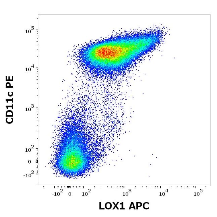 Flow Cytometry - Anti-LOX1 Antibody [15C4] (APC) (A320773)