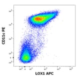 Flow Cytometry - Anti-LOX1 Antibody [15C4] (APC) (A320773)