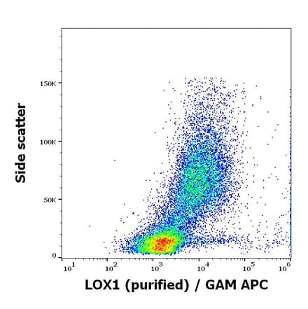 Flow Cytometry - Anti-LOX1 Antibody [15C4] (A320775)