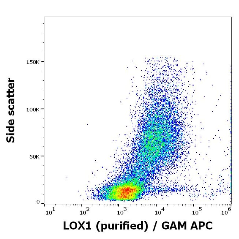 Flow Cytometry - Anti-LOX1 Antibody [15C4] (A320775)