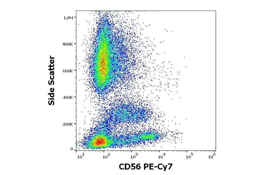 Flow Cytometry - Anti-NCAM1 Antibody [LT56] (PE-Cyanine 5) (A320780)