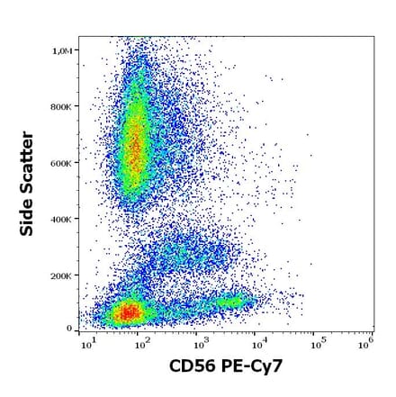 Flow Cytometry - Anti-NCAM1 Antibody [LT56] (PE-Cyanine 5) (A320780)