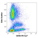 Flow Cytometry - Anti-NCAM1 Antibody [LT56] (PE-Cyanine 5) (A320780)