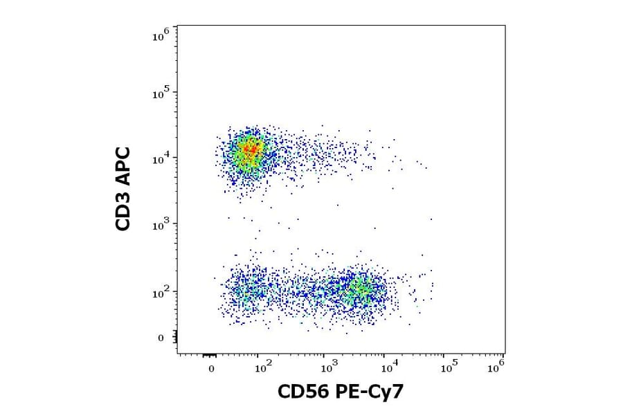 Flow Cytometry - Anti-NCAM1 Antibody [LT56] (PE-Cyanine 5) (A320780)